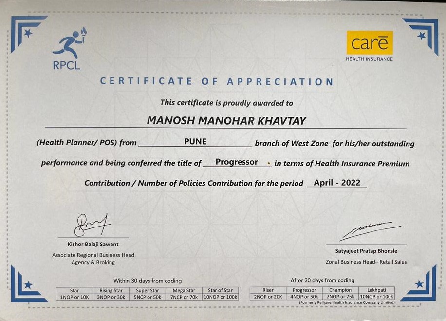 Certificate to Manosh Manohar Khavtay for best performance and conferred the title Progressor for the month April 2022